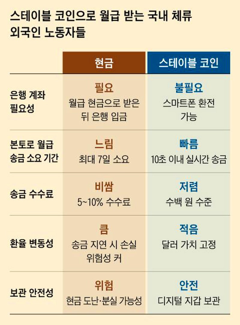 NFT, BITCOIN : 네이버 블로그