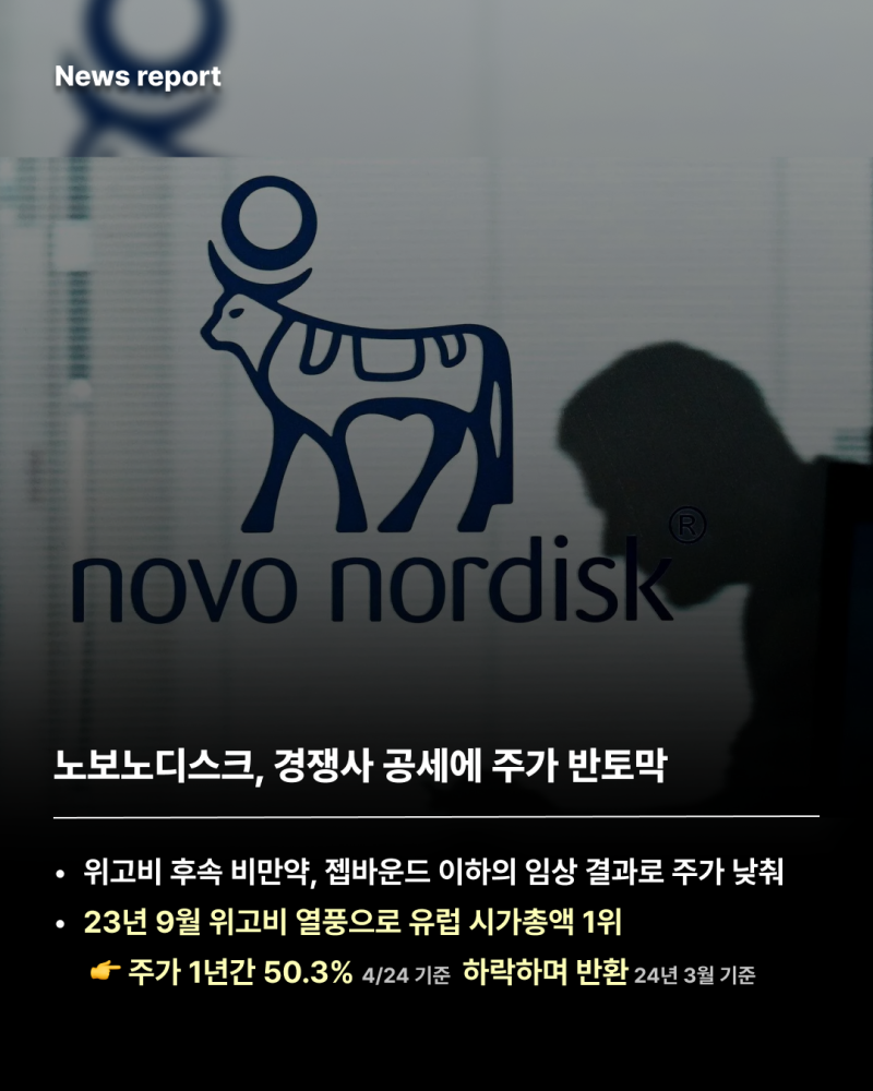 위고비 제작사, 1년새 주가 50% 하락 : 네이버 블로그