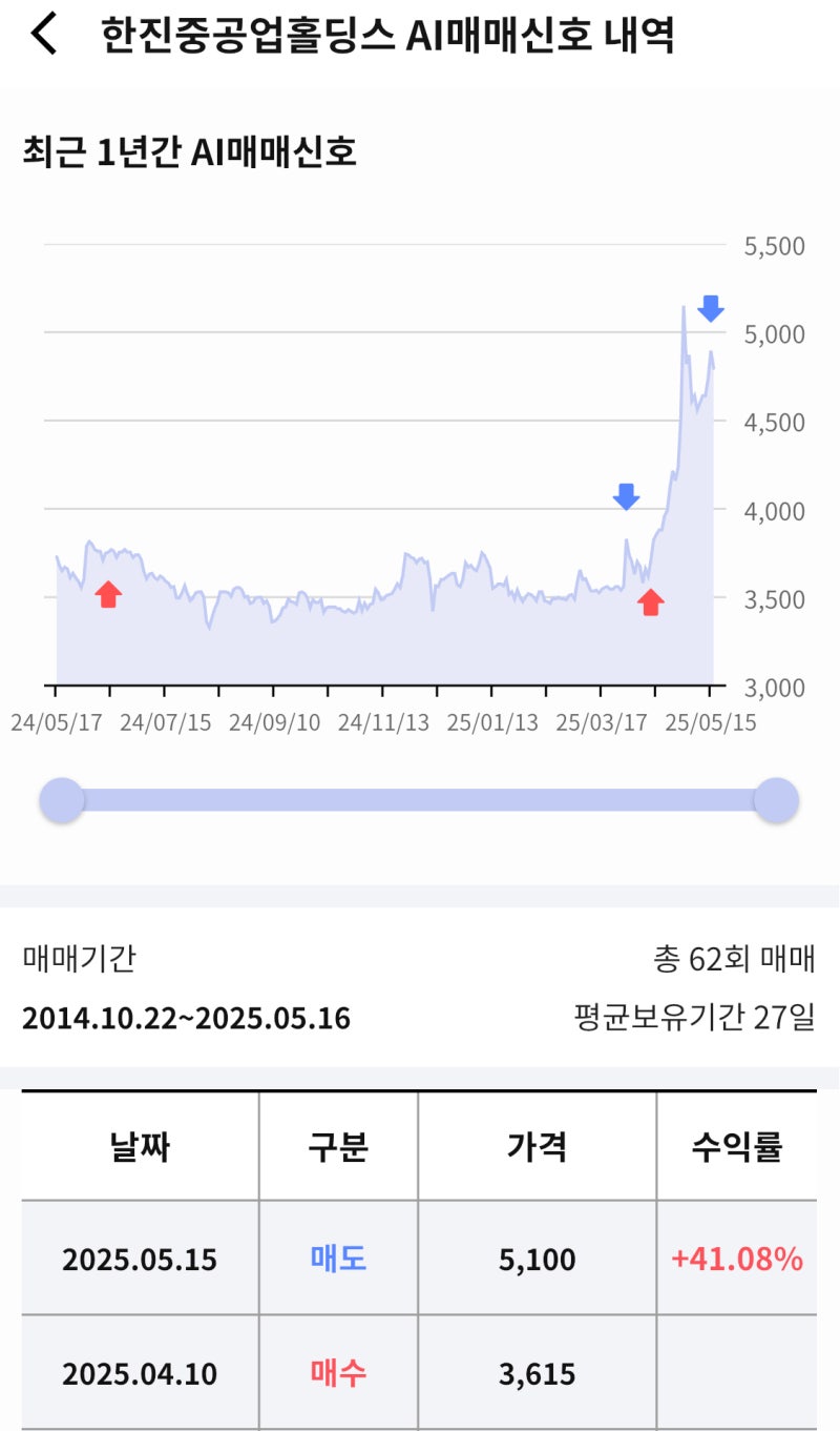 5월 셋째주(12일~16일) 라씨 매매비서 브리핑(두산2우B, 두산우, 노바렉스, 토모큐브, 와이바이오로직스, 평화산업, 디앤디파마텍,  오에스피, HD현대에너지솔루션) : 네이버 블로그