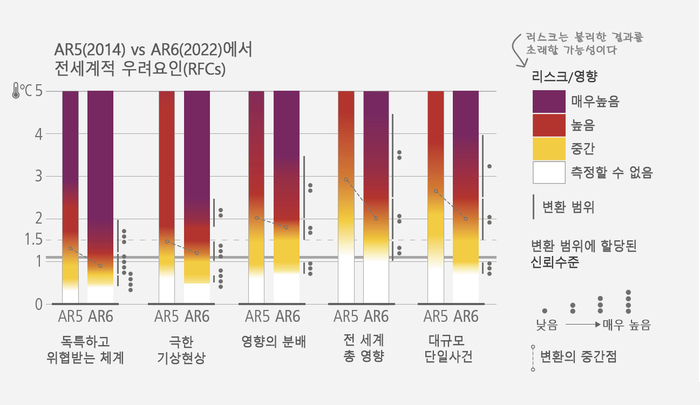 <기후경제 언박싱> 왜 1.5도에 주목하나? <기후경제 언박싱> 왜 1.5도에 주목하나?