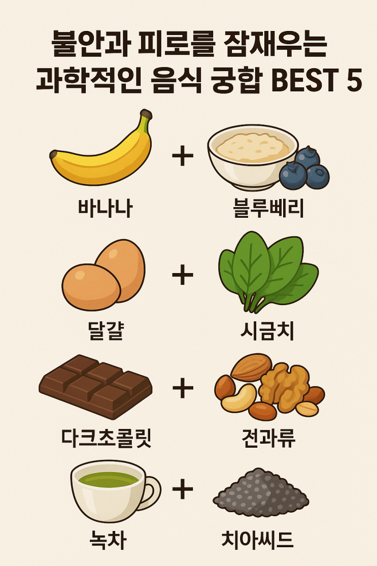  불안한 마음을 다스리는 과학적인 음식 궁합 5가지 건강한 뇌를 위한 식단 가이드
