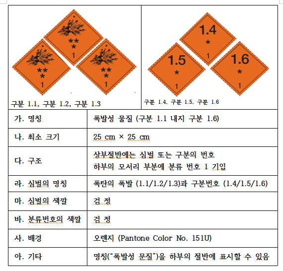  이동탱크저장소 - 위험물 저장소의 시설기준