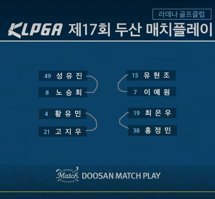 두산 <b>매치플레이</b> 8강 대진표 ... 유현조 vs <b>이예원</b>, 황유민 vs... 