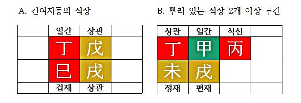  [십성심리⑩] 식상다자는 억울하다