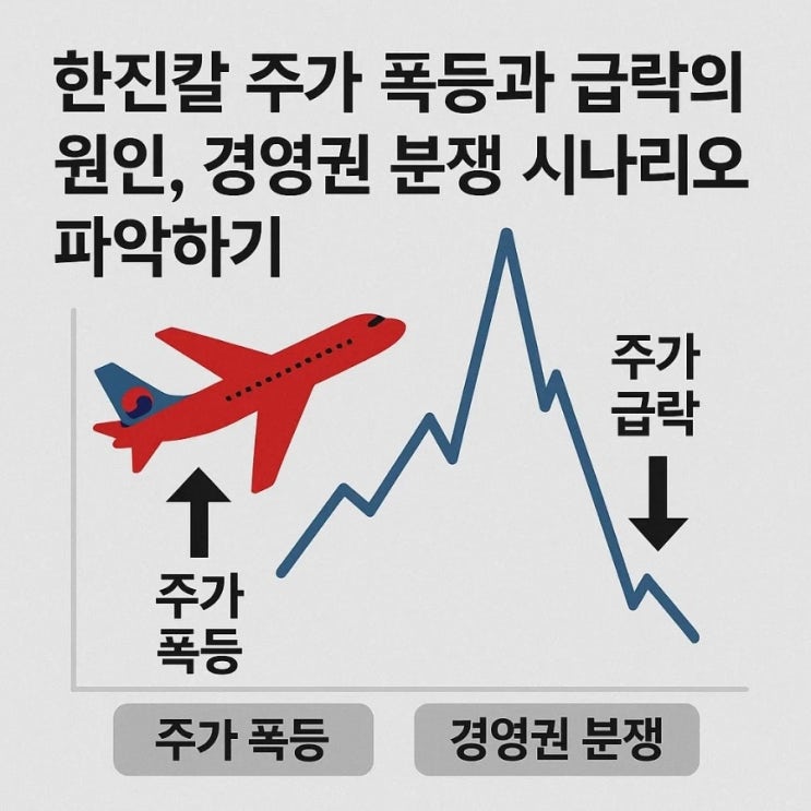  한진칼 주가 롤러코스터, 경영권 위기설? 이유 알아보기