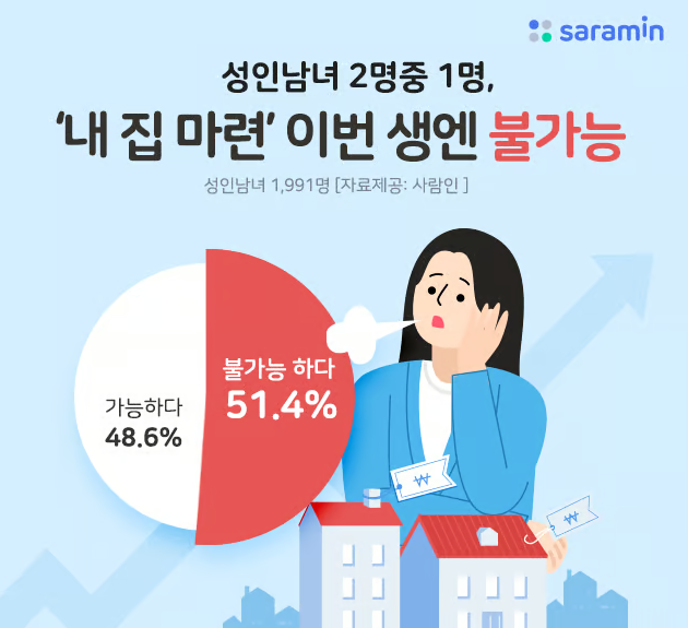  아끼고 벌어서 내집마련 성공! 그 다음은 뭘 해야 할까?