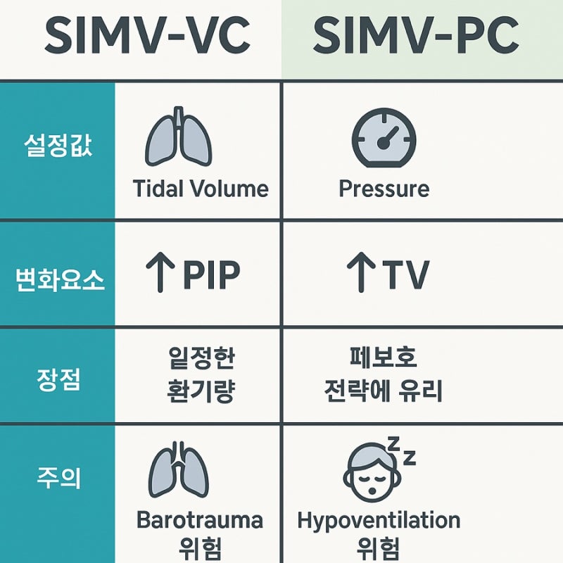 인공호흡기(ventilator) SIMV(Synchronized Intermittent Mandatory Ventilation ...