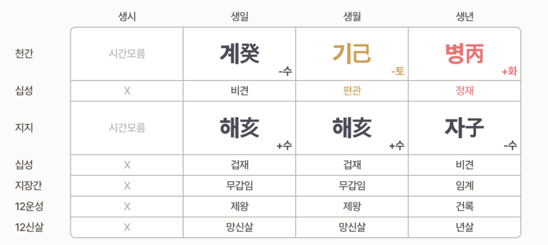 세븐틴 우지 사주풀이.