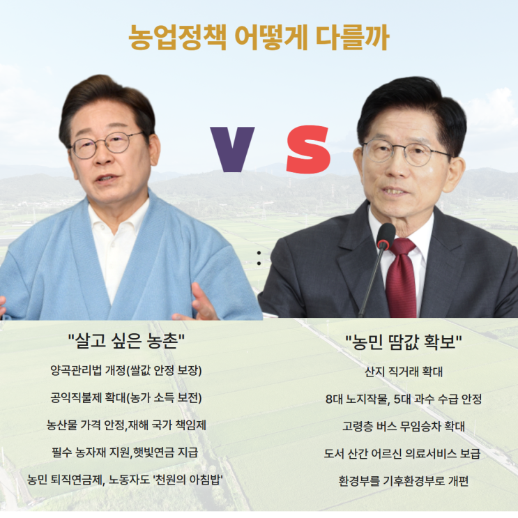 이재명·<b>김문수</b> 대선 <b>후보</b>의 농업정책은?