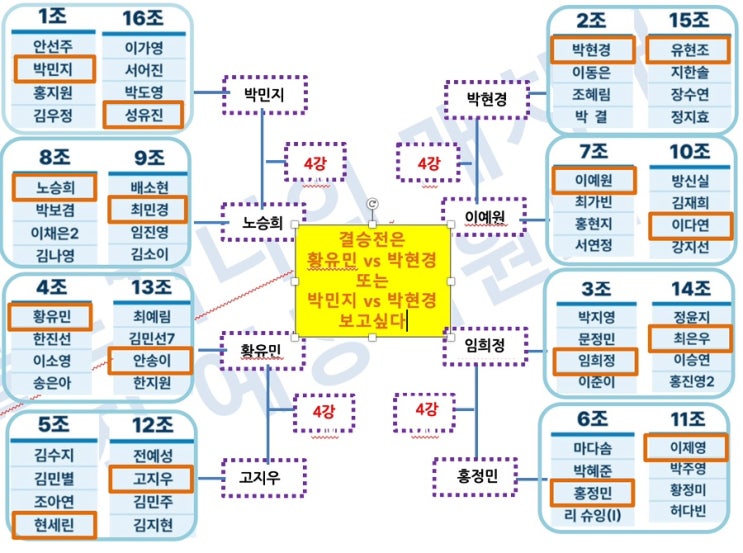 [KLPGA] 두산<b>매치플레이</b> 16강 - 박현경 <b>이예원</b> 박민지 <b>황유민</b>... 