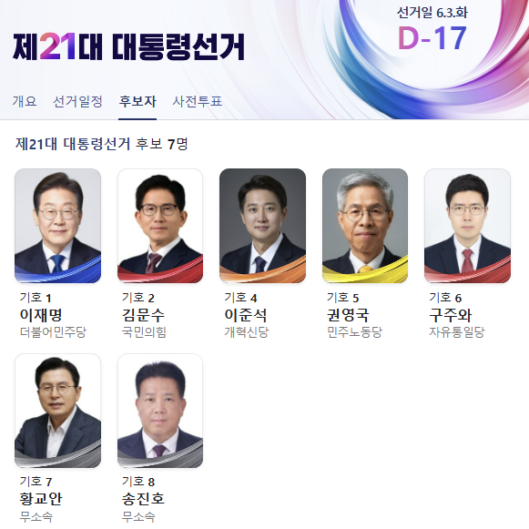 <b>김문수</b>, 이재명, <b>이준석</b>? 2025 대통령 후보 총정리