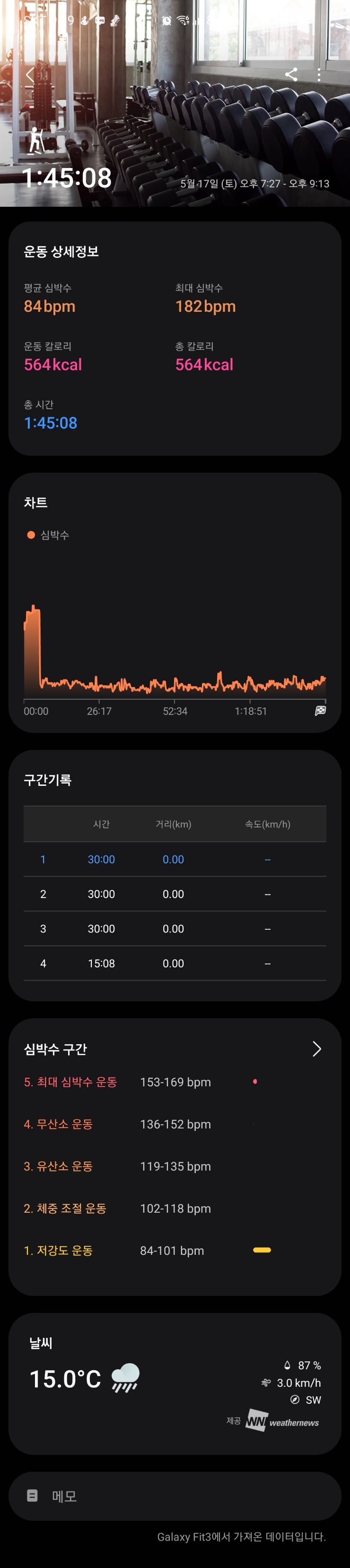  [운동 일지] 5/17일 그리고 영화 "논나"