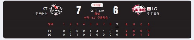2025.5.17 kbo DH <b>2차전</b> 결과