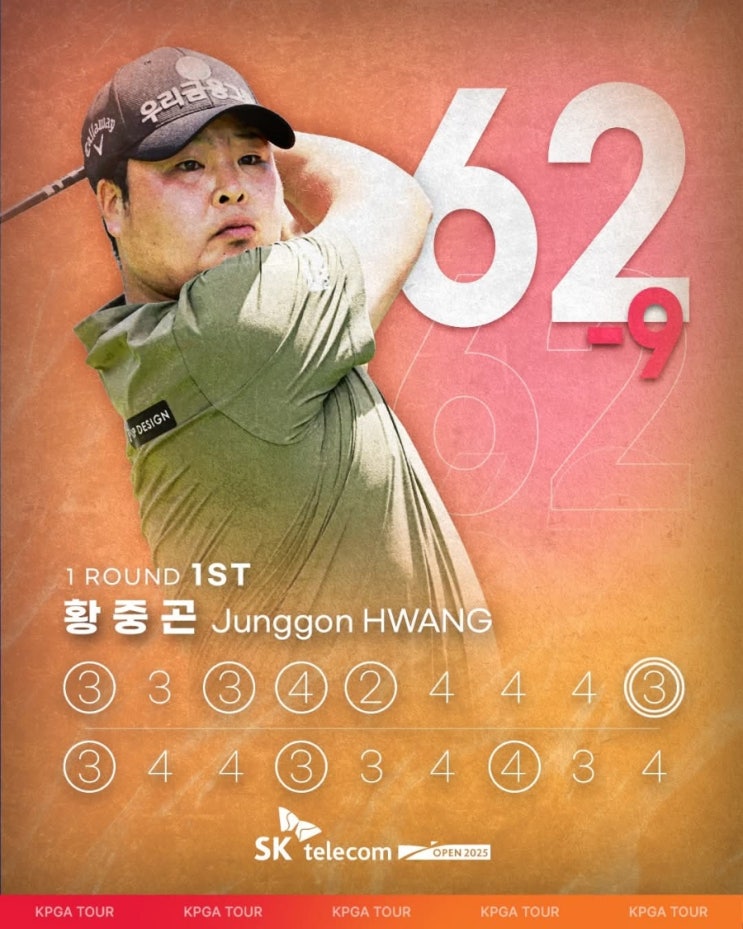 2025 KPGA SK텔레콤 오픈 1라운드 <b>단독 선두</b> <b>황중곤</b>