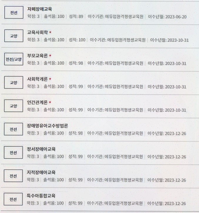  [학습리뷰] 꿈담스터디, 학점은행제를 통한 맞춤형 학습 솔루션