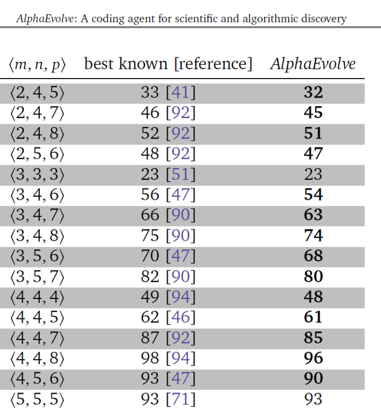  Google DeepMind: AlphaEvolve 논문 리뷰