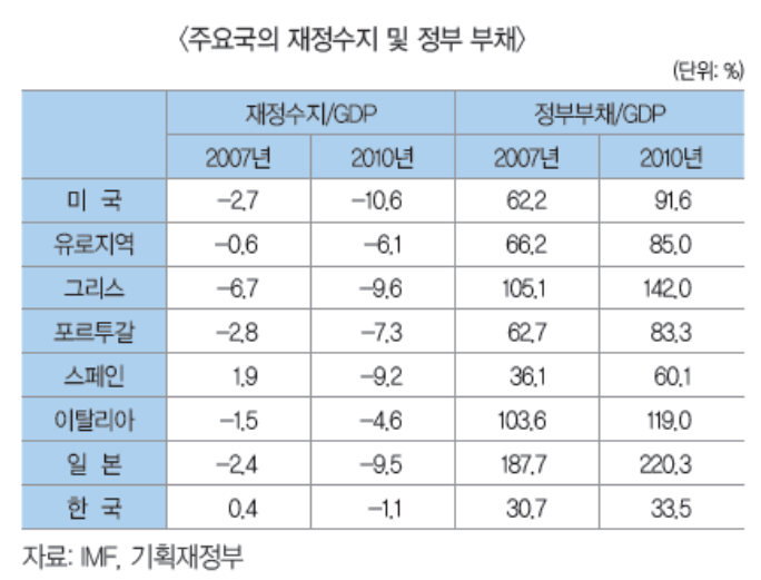  미국 신용등급 강등, 역대 주식시장 영향은?