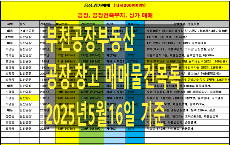  부천공장 부동산, 2025년 5월 부천공장, 창고 매매 물건 목록표