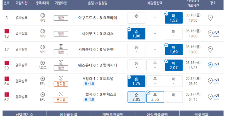 프로토 5/16일 경기 분석 올킬에도 대량 한폴낙 (첼시야 한골만 더 넣지!) 프로토 5/16일 경기 분석 올킬에도 대량 한폴낙 (첼시야 한골만 더 넣지!)