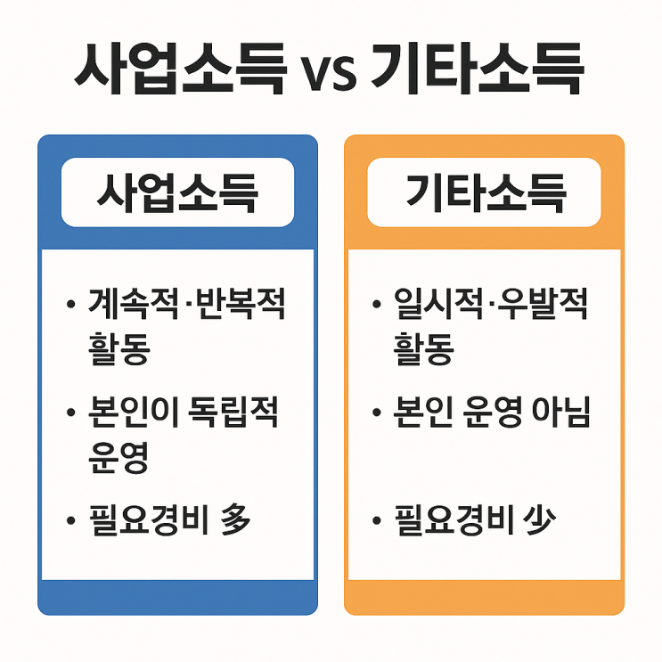   사업소득 vs 기타소득 비교 및 기타소득 종합소득세 신고방법