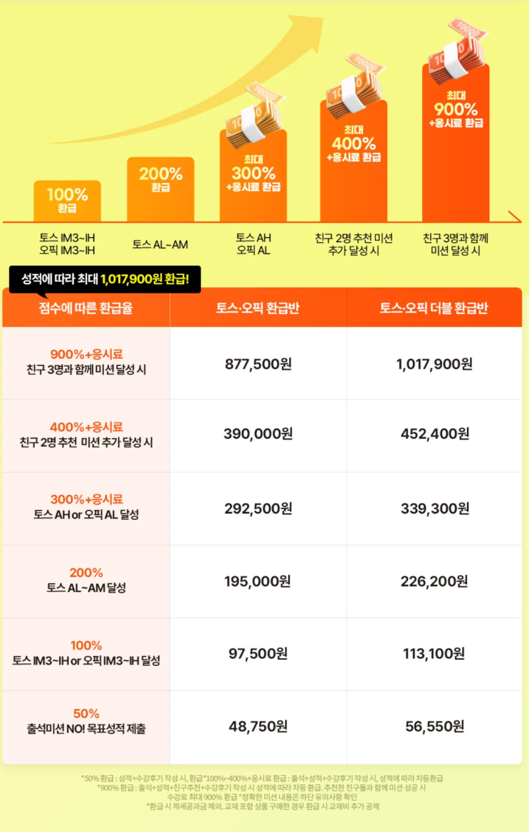  [해커스 토익스피킹 환급 챌린지｜6주 만에 목표 달성하고 수강료 돌려받는 꿀팁!