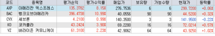  20대 직장인의 투자 3탄
