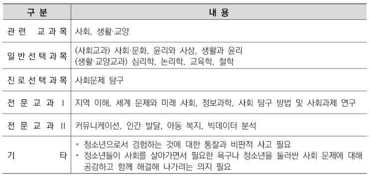  이의고2국어영어&비교과관리-청소년학과 소개/선택과목결정/커트라인/입결정리