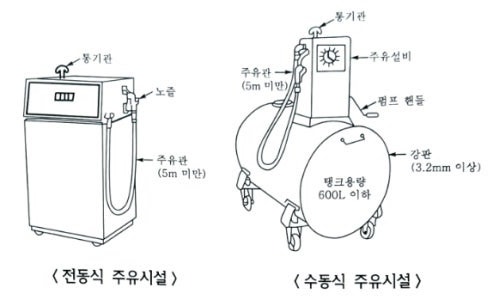  간이탱크 저장소 - 위험물저장소 시설기준
