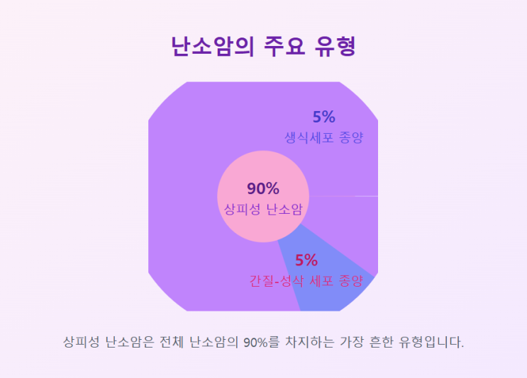  [신약개발이야기] 난소암의 이해 1편 - 질환의 특성과 진단