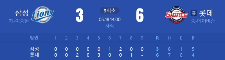 프로야구 <b>롯데 삼성</b> 3차전 경기 결과. <b>클래식 시리즈</b> 사구 논란... 