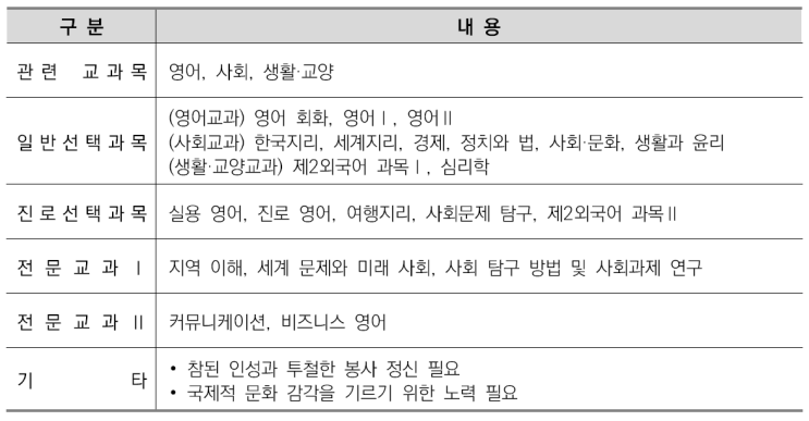  이의고2국어영어&비교과관리-항공서비스학과 소개/선택과목결정/커트라인/입결정리