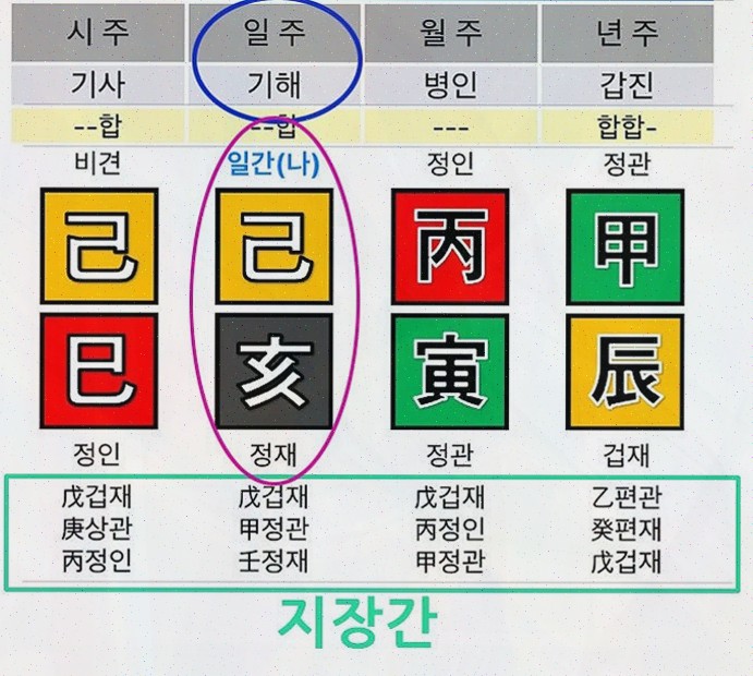  [심리치료 리뷰] 당신의 인생을 바꿔줄 보타점, 정확한 사주운세로 심리적 위로