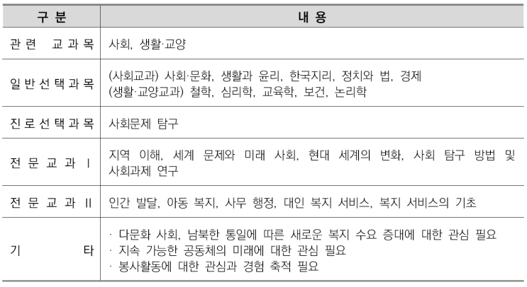  수원입시컨설팅CMA 소개/선택과목결정/커트라인/입결정리