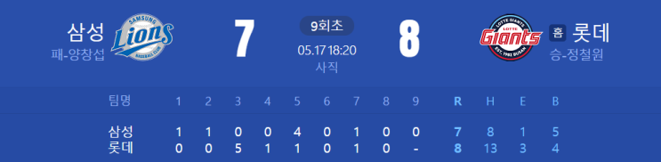 프로야구 <b>경기</b>결과(5월 17일), 순위. <b>롯데</b> <b>삼성</b> 사직2연전.... 