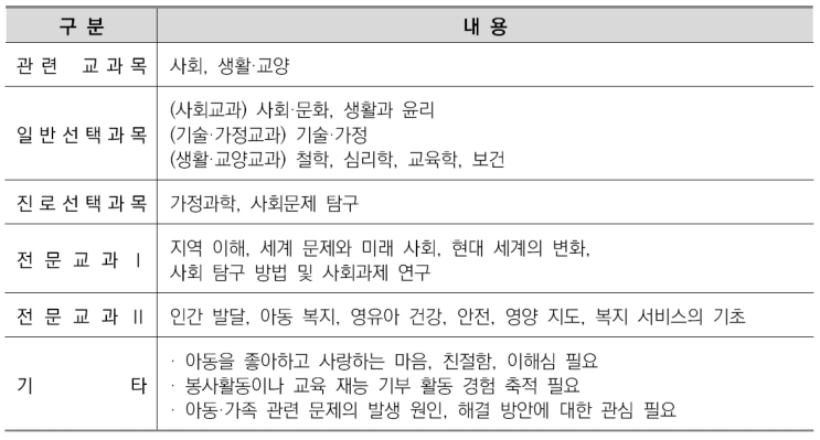  수원우만동CMA국어영어-아동가족학과 소개/선택과목결정/커트라인/입결정리