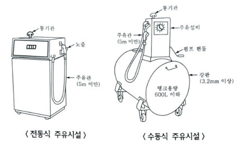 간이탱크저장소 - 위험물 저장소의 시설기준