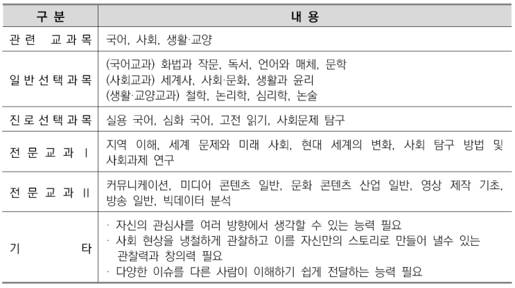  수원CMA국어영어&비교과관리-신문방송학과 소개/선택과목결정/커트라인/입결정리