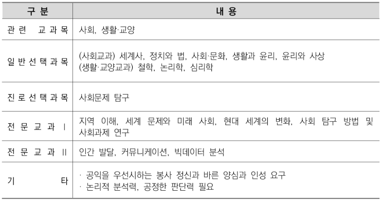  창의고2국어영어&비교과관리-법학과 소개/선택과목결정/커트라인/입결정리