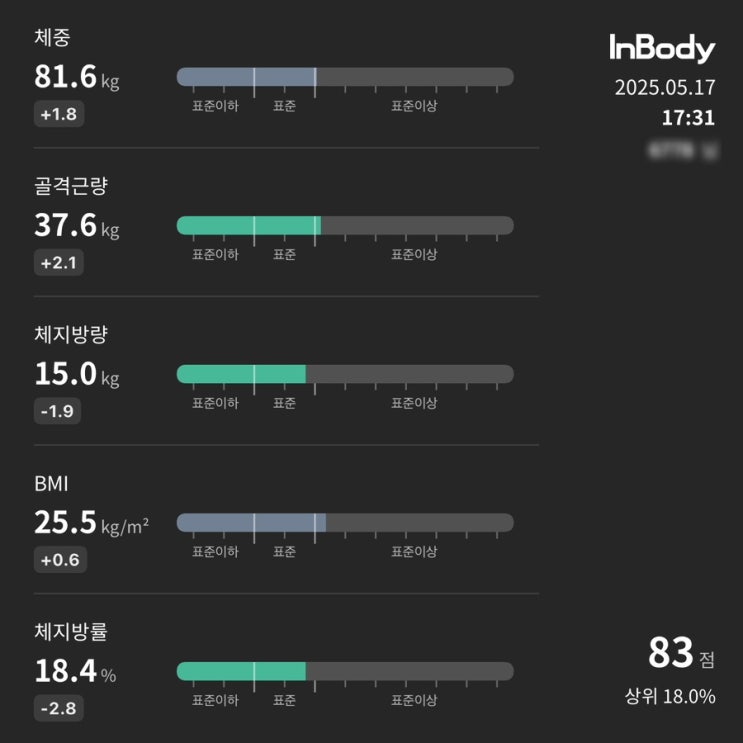  초보 러너의 36차 일지! (러닝 후  체지방량, 체지방률, 복부지방률 감소했습니다! )