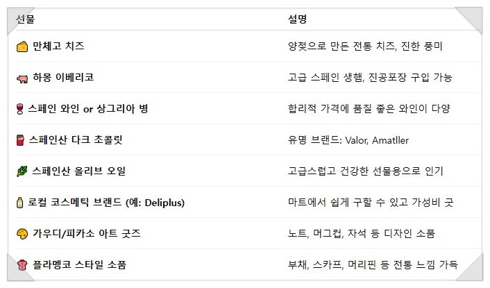 도메스틱 김종민과 여행 유튜버 원지가 지구마블 세계여행에서 만났다 그들의 여행지는 스....
