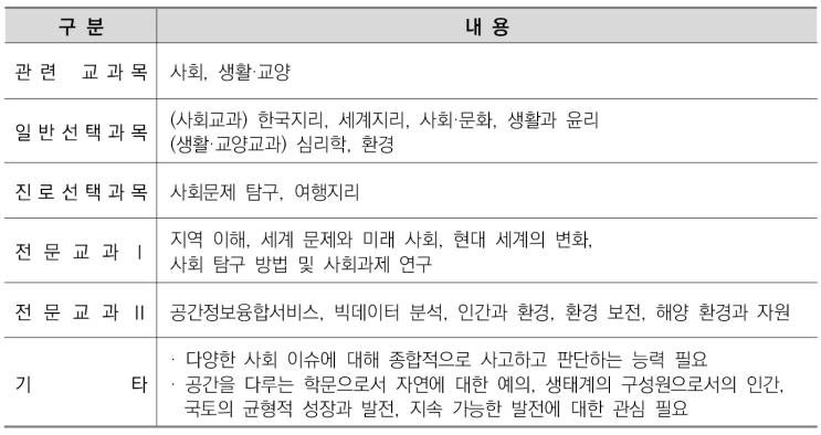  이의고2국어영어&비교과관리-지리학과 소개/선택과목결정/커트라인/입결정리