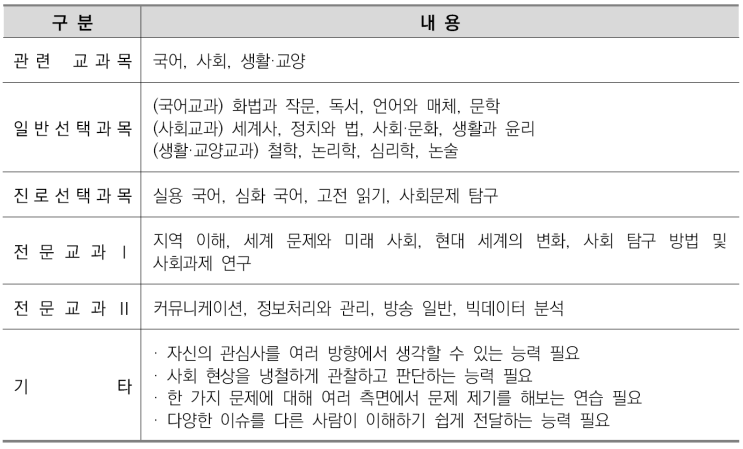  이의고2국어영어&비교과관리-언론학과 소개/선택과목결정/커트라인/입결정리