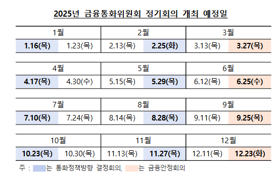  스트레스 DSR 3단계, 금리 인하 - 하반기 집값 전망은?