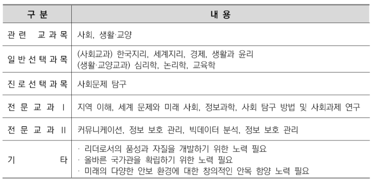  우만동국어영어&비교과관리-군사학과 소개/선택과목결정/커트라인/입결정리
