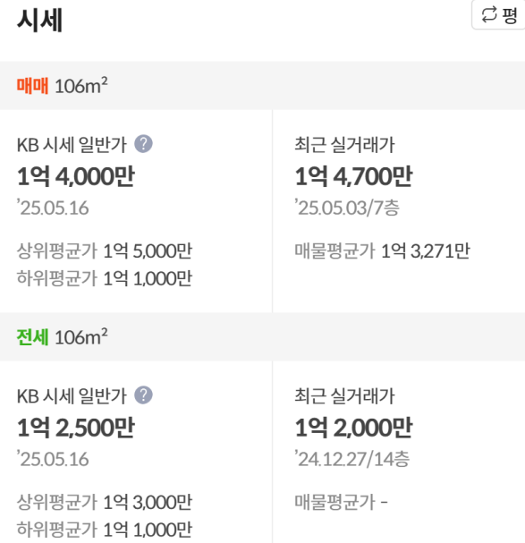 버팀목 전세자금대출과 전세금반환보증보험 가입 가능 여부 및 한도 계산 – 2025년 최신 가이드 버팀목 전세자금대출과 전세금반환보증보험 가입 가능 여부 및 한도 계산 – 2025년 최신 가이드