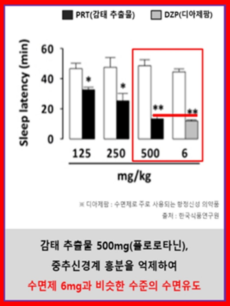 닥터린 멜라바인 멜라토닌 영양제 비교분석 찐후기 (1mg 효능부터 부작용)