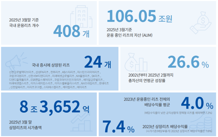  벌써 80만 명이 투자한 '이것'