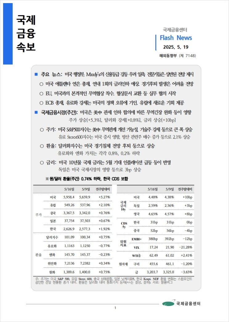  [5.19] 미국 행정부, Moody’s의 신용등급 강등 우려 일축. 전문가들은 상반된 전망 제시 등, 국제금융속보