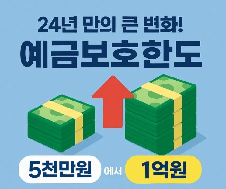  24년 만의 큰 변화! 예금보호한도 5천만 원에서 1억 원으로…