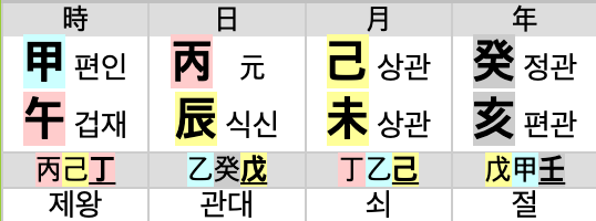 최여진 사주풀이 - 무의식속으로 들어가 나의 것으로 만들어 낸다.